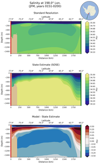 JFM Salinity at 198.0$\degree$ Lon. JFM